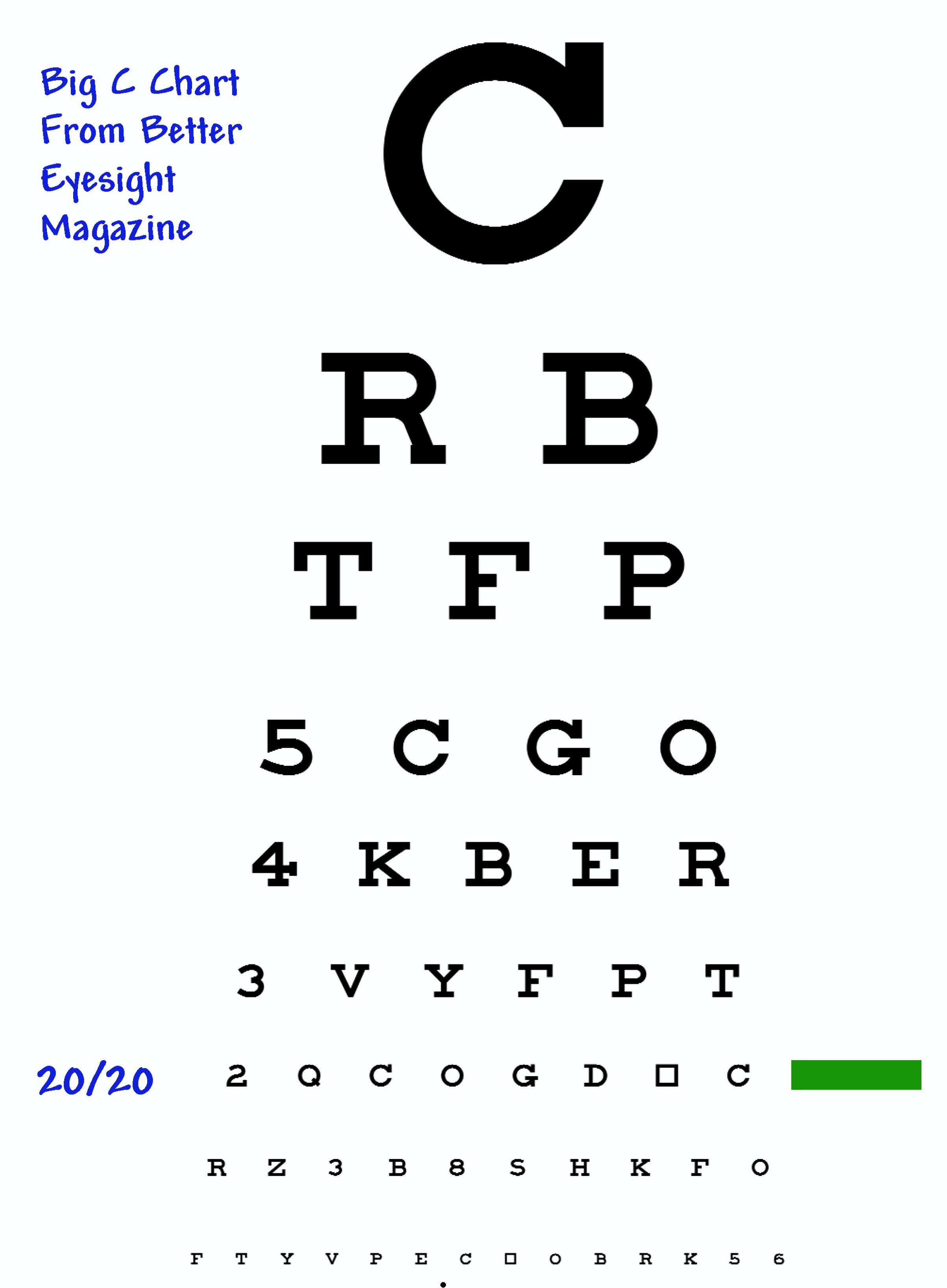 C Chart for Close Vision