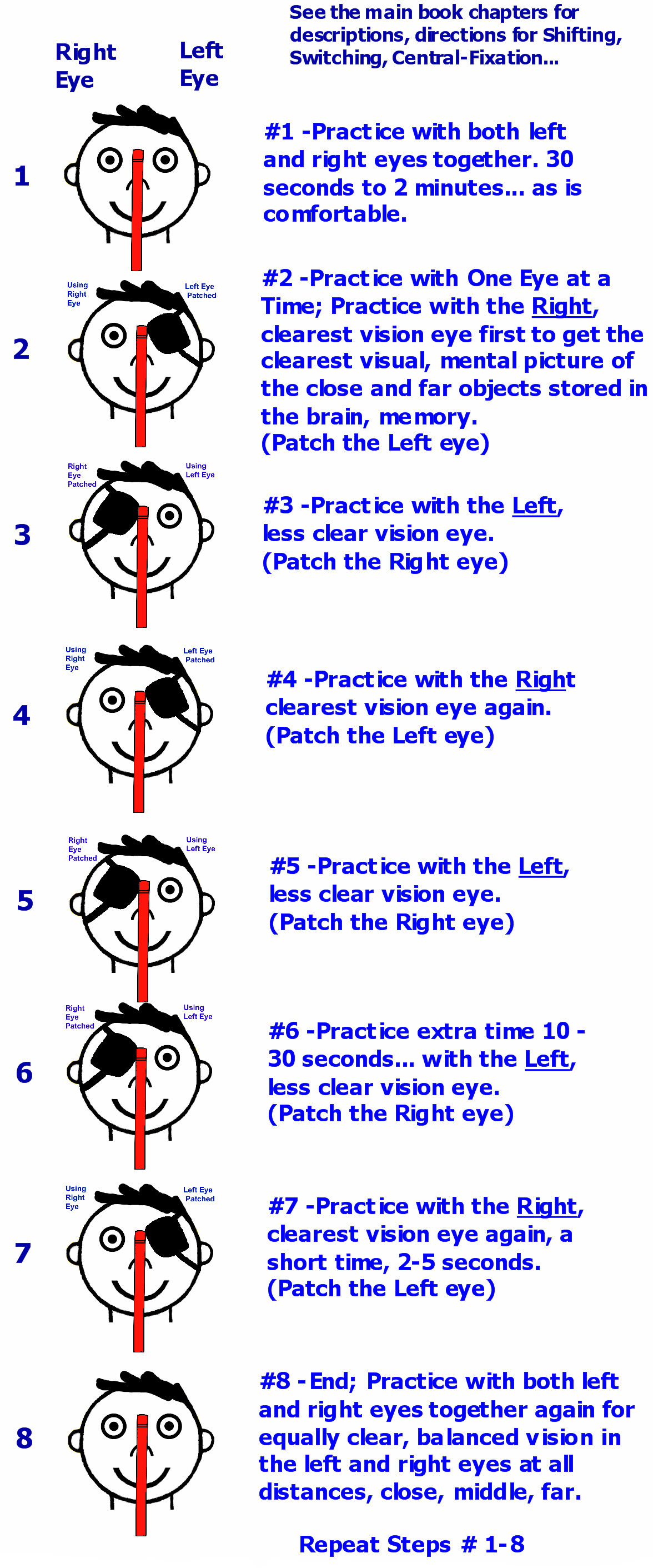 Eight Steps for Switching Close and Far with Both Eyes Together and One Eye at a Time