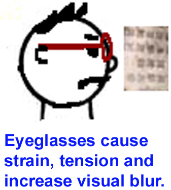 Eyeglasses cause and increase blurry vision, impaired eye health