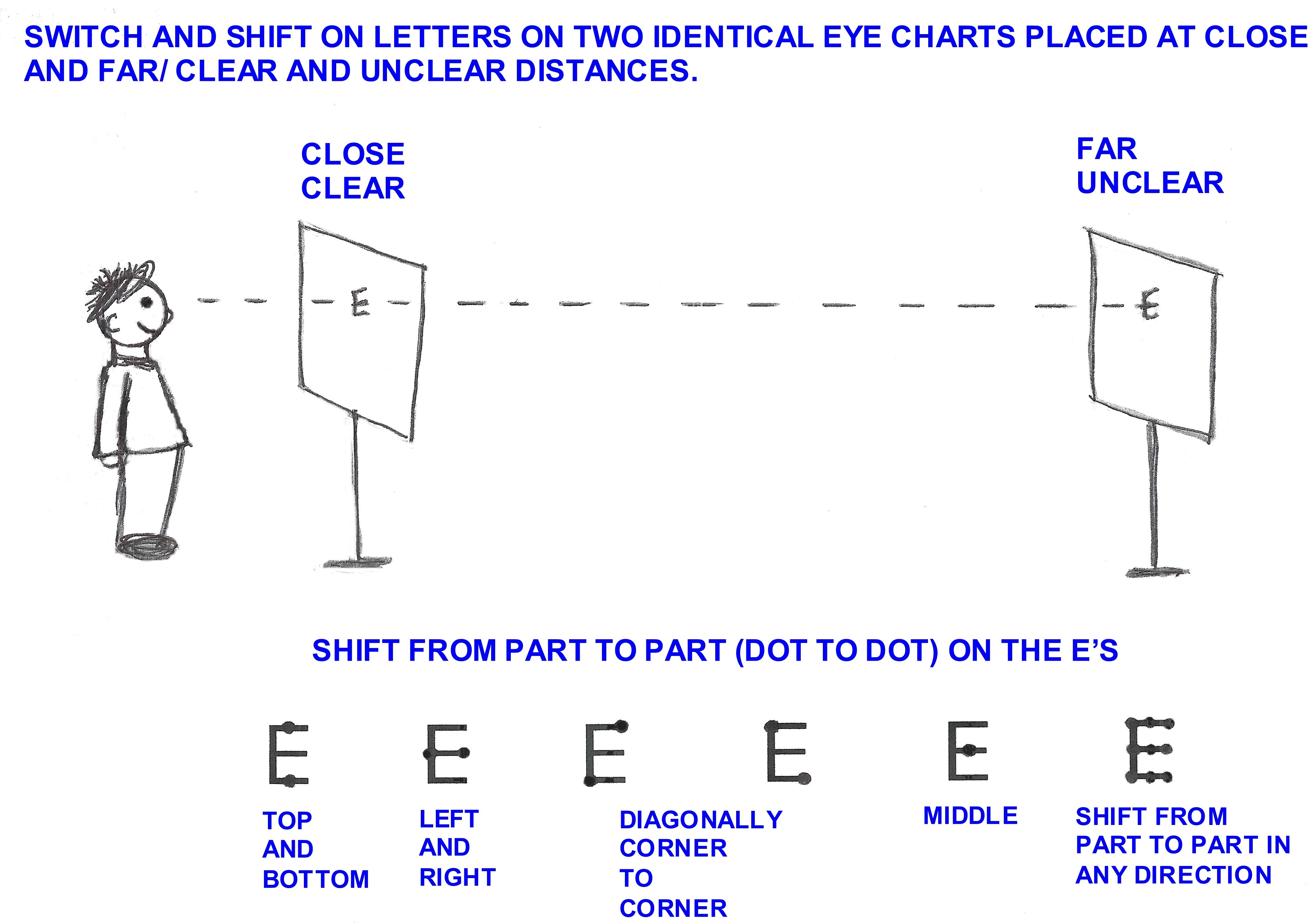 Shift, Switch Close and Far on Two Identical Eyecharts