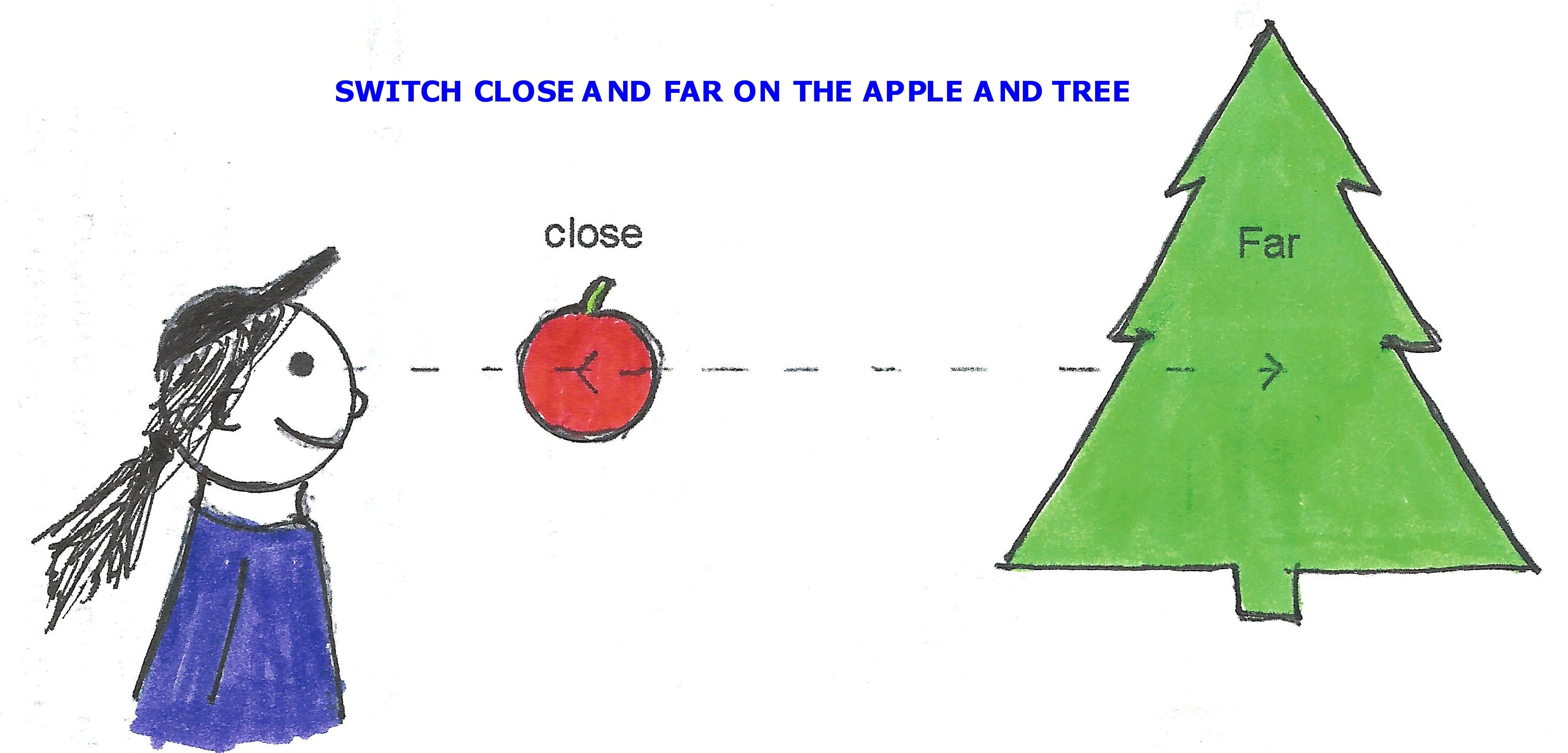 SWITCH CLOSE AND FAR ON THE APPLE AND TREE