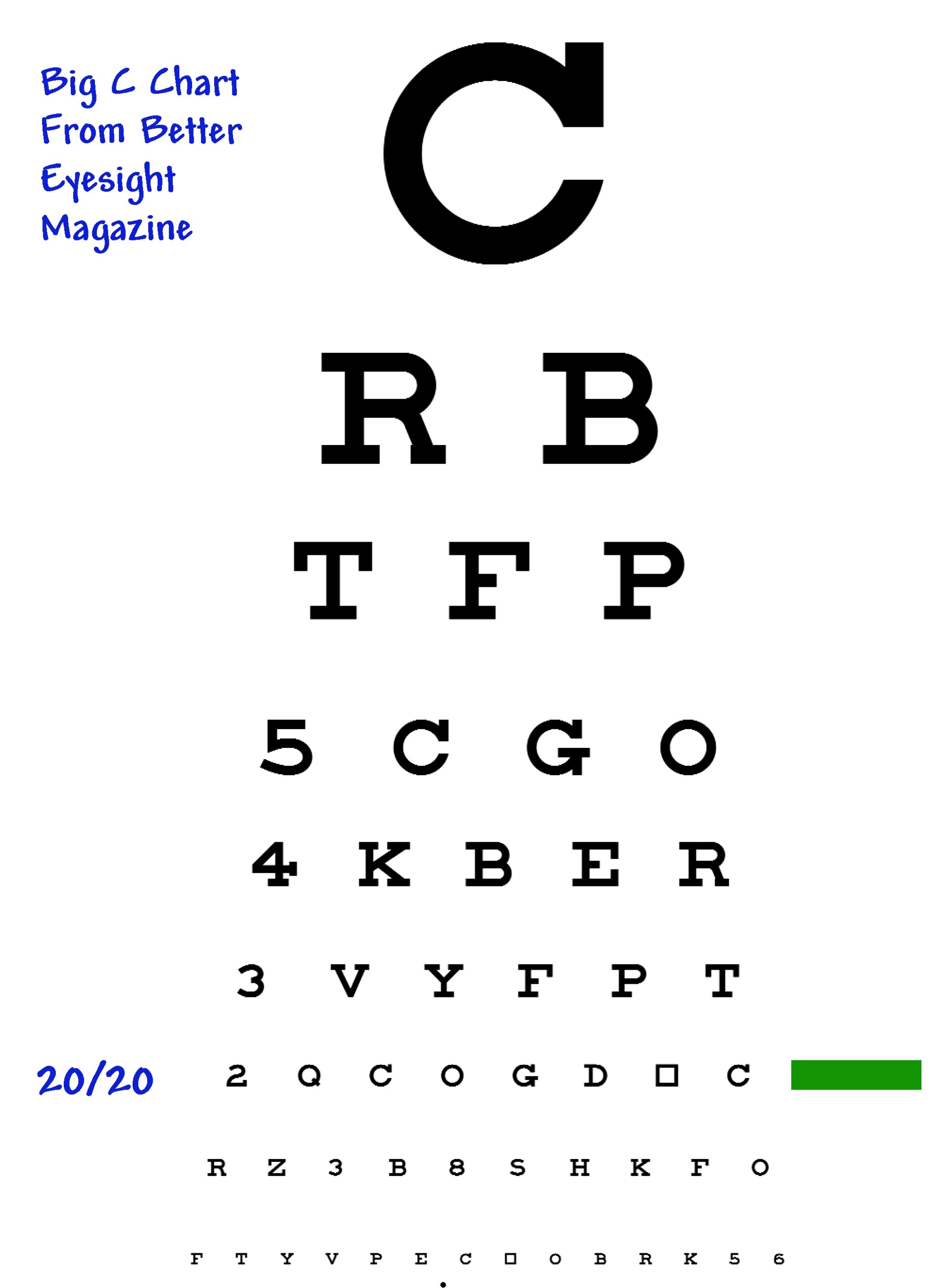 Presbyopia Chart Pdf